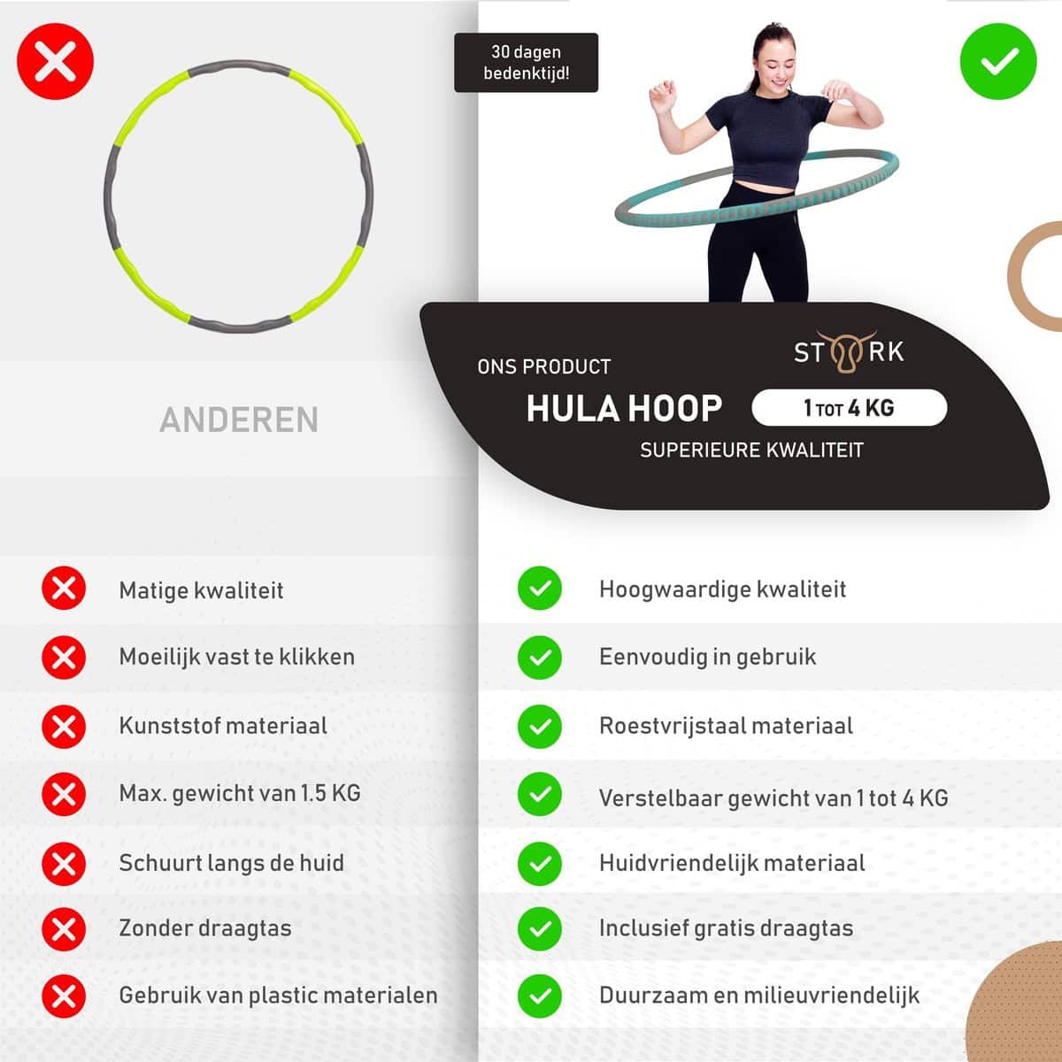 Fitness Hoelahoep - Cadeau - Sport Hoepel - Hoelahoep volwassenen - Waist Trainer - Gym - Thuis - 1-4 KG/94 cm+ gratis hoepeltas - Afbeelding 5